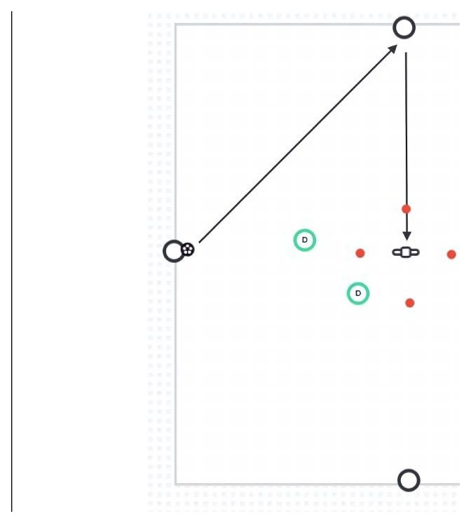 Defending As A Two pitch diagram preview