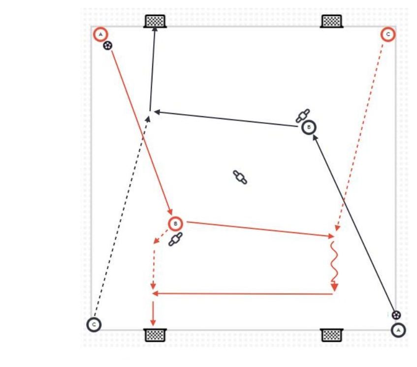 Diagonal Movement & Finish pitch diagram preview