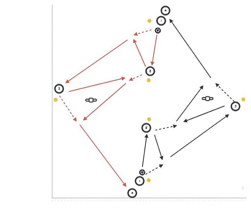 Diamond Passing pitch diagram preview