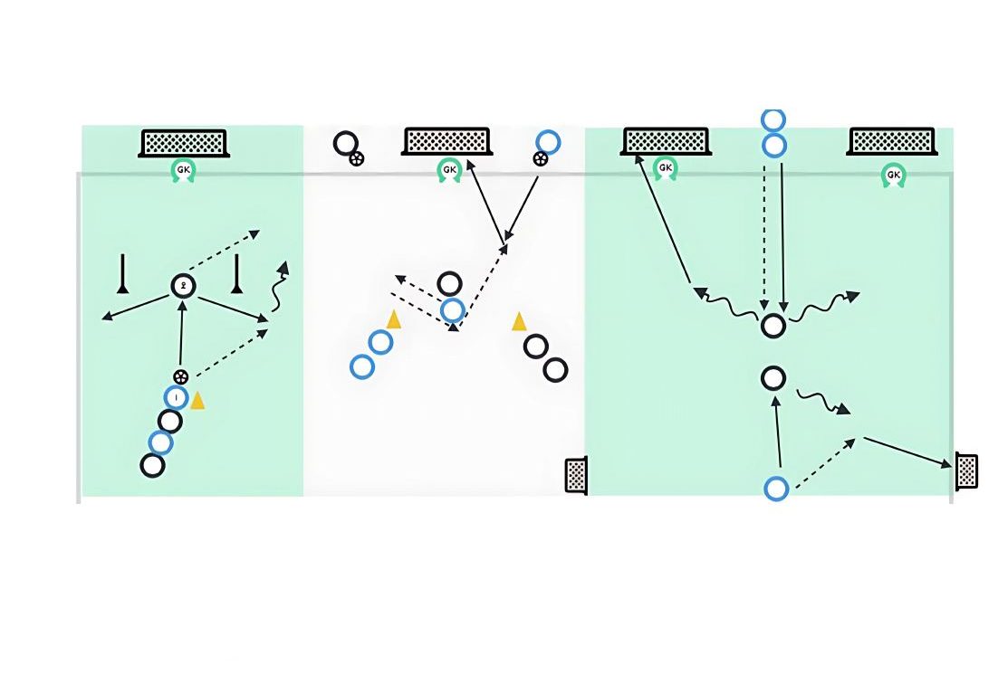 Different 1v1 Scenarios pitch diagram preview