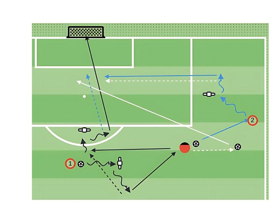 Different Types of Finishes pitch diagram preview