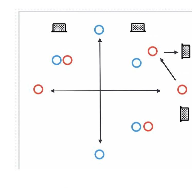 Directional Small Sided Game pitch diagram preview