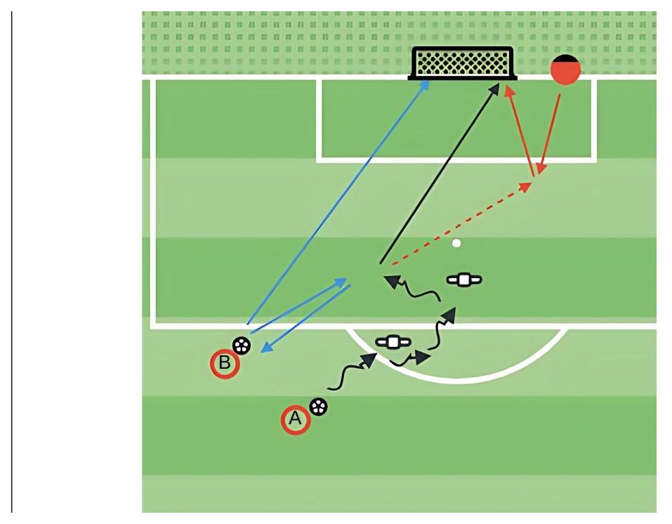 Fast Finishing pitch diagram preview