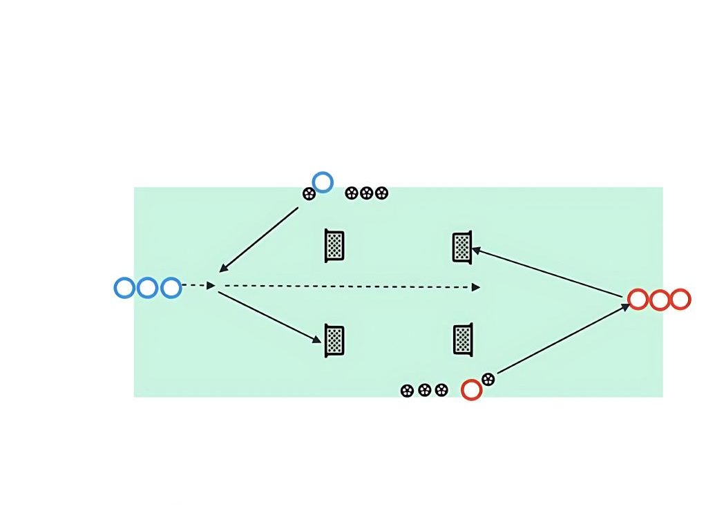 Finish Then Block pitch diagram preview