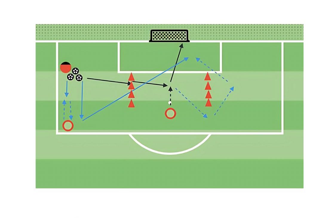Finishing Deflected Crosses pitch diagram preview