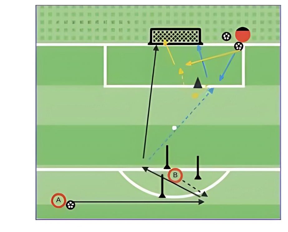 Finishing In Tight Areas pitch diagram preview
