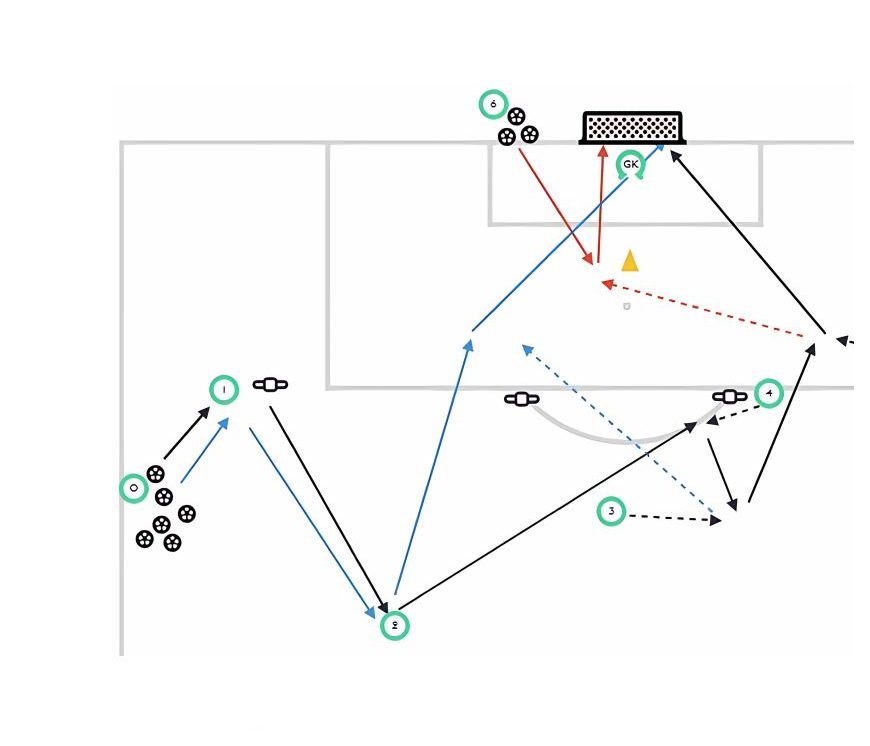 Finishing - Lose Your Width pitch diagram preview