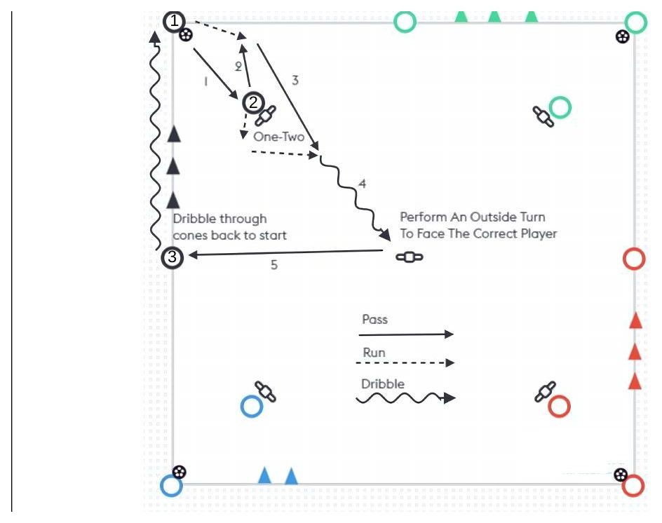 Five-Point Play pitch diagram preview