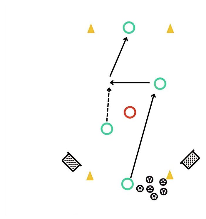 Forward Passing pitch diagram preview