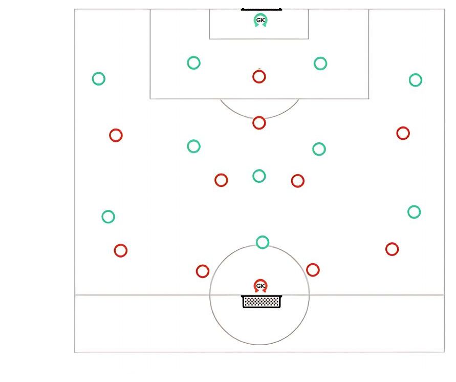 Free Play - Half Pitch Game pitch diagram preview