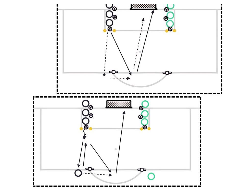 Fun Finishing Game pitch diagram preview