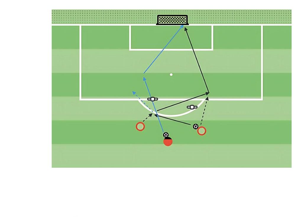 High Through Ball To Volley pitch diagram preview