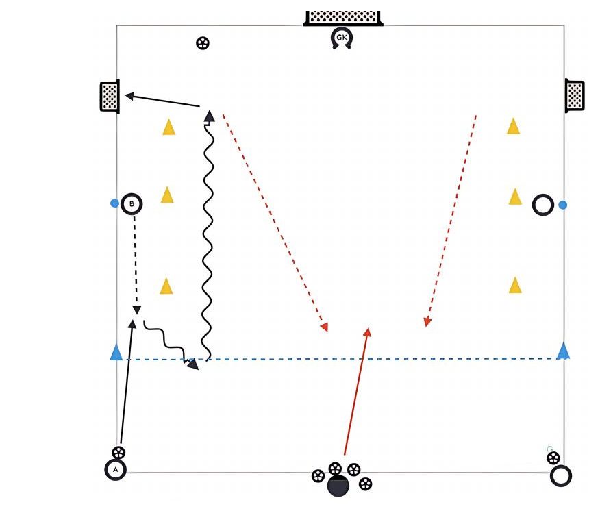 How’s Your Touch Game pitch diagram preview
