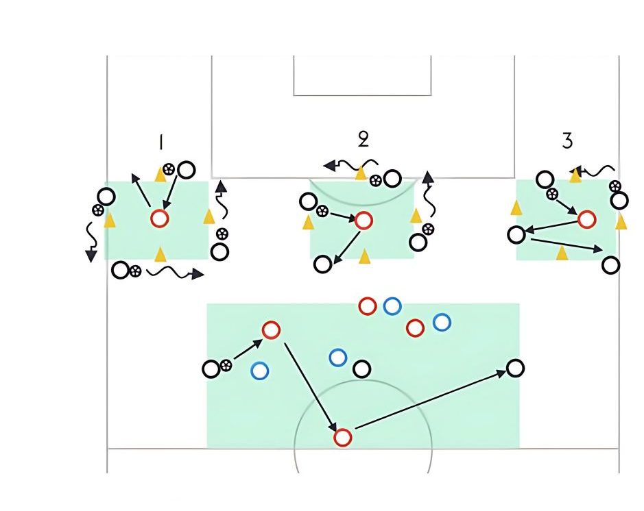 Introducing Combinations pitch diagram preview