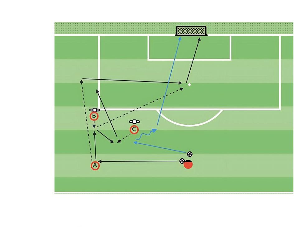 Low-Driven Crosses pitch diagram preview
