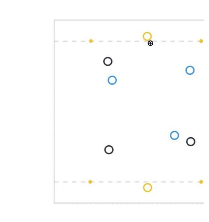Midfield Play pitch diagram preview