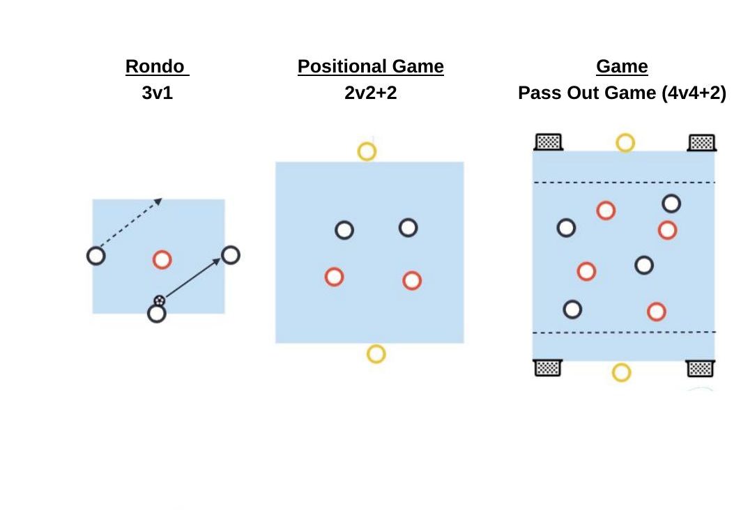 Movement to Create Space pitch diagram preview