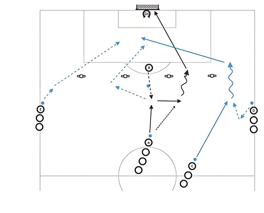 One-Two and Finish pitch diagram preview