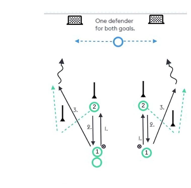 Open Up Space pitch diagram preview