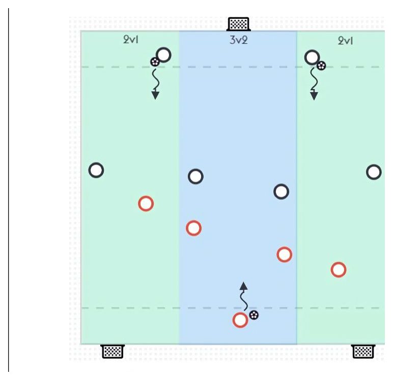 Overloads and Combinations pitch diagram preview