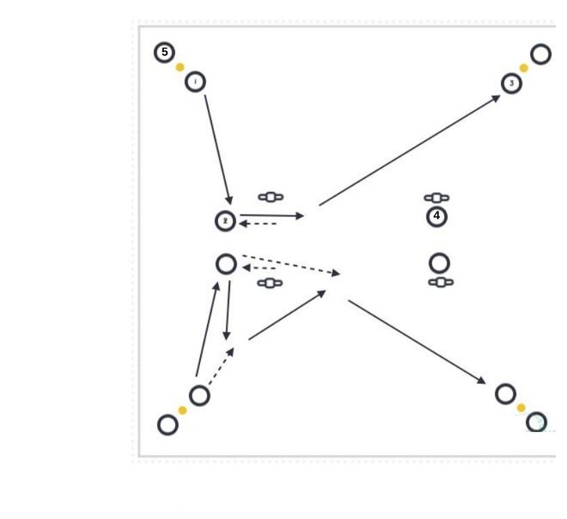 Passing and Movement pitch diagram preview