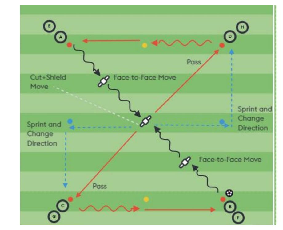 Passing and Movement Conditioning Circuit pitch diagram preview
