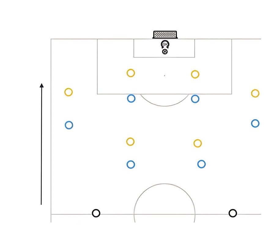 Passout Game pitch diagram preview