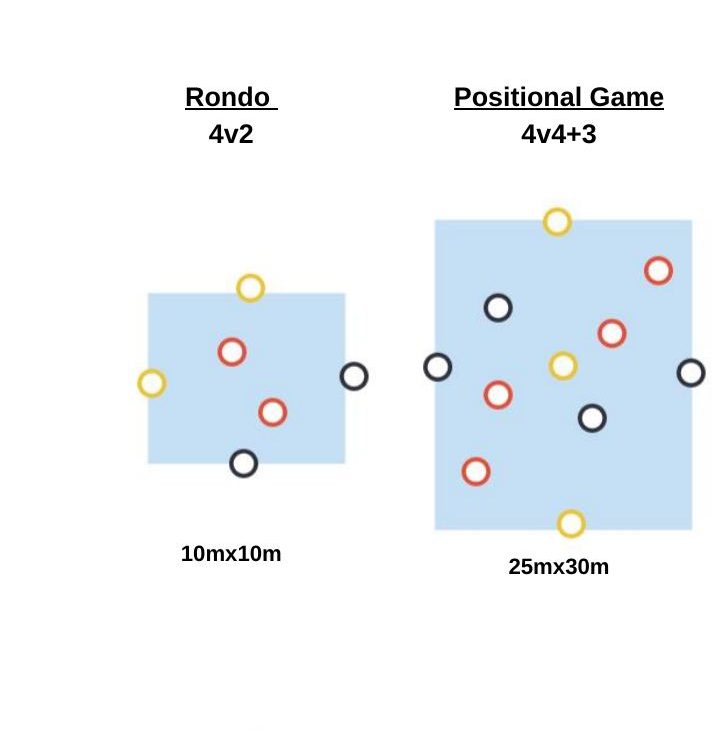 Physical Duels pitch diagram preview