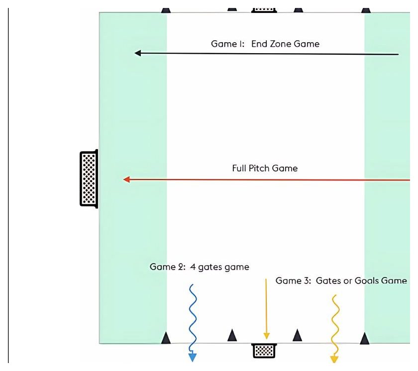 Pitch Zones Circuit: 1 Setup, 4 Outcomes pitch diagram preview