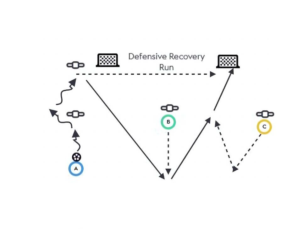 Pivot Play & Show To Go pitch diagram preview