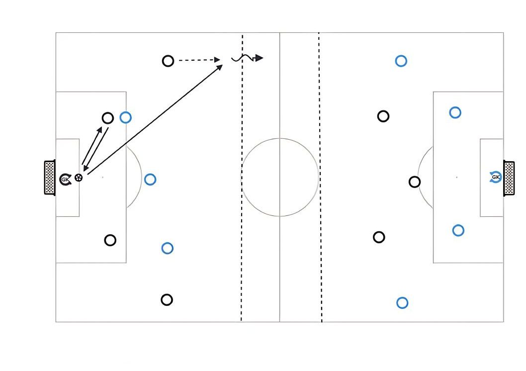 Playing Out From the Back pitch diagram preview