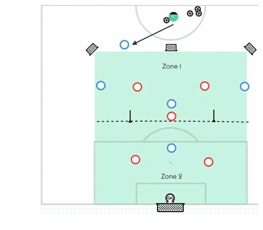 Playing with Depth pitch diagram preview