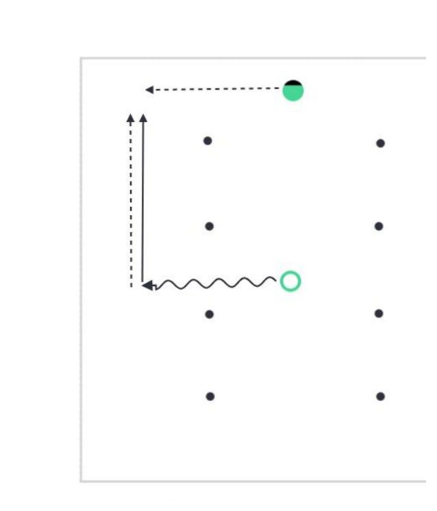 Pressing Awareness pitch diagram preview