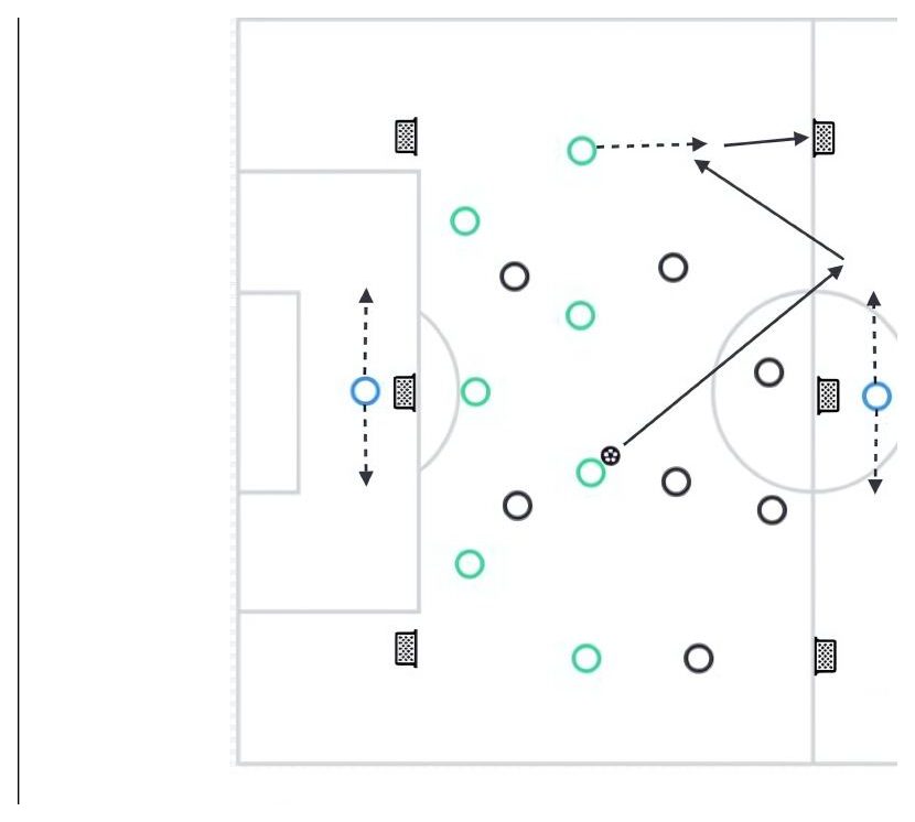 Progressive Passing pitch diagram preview