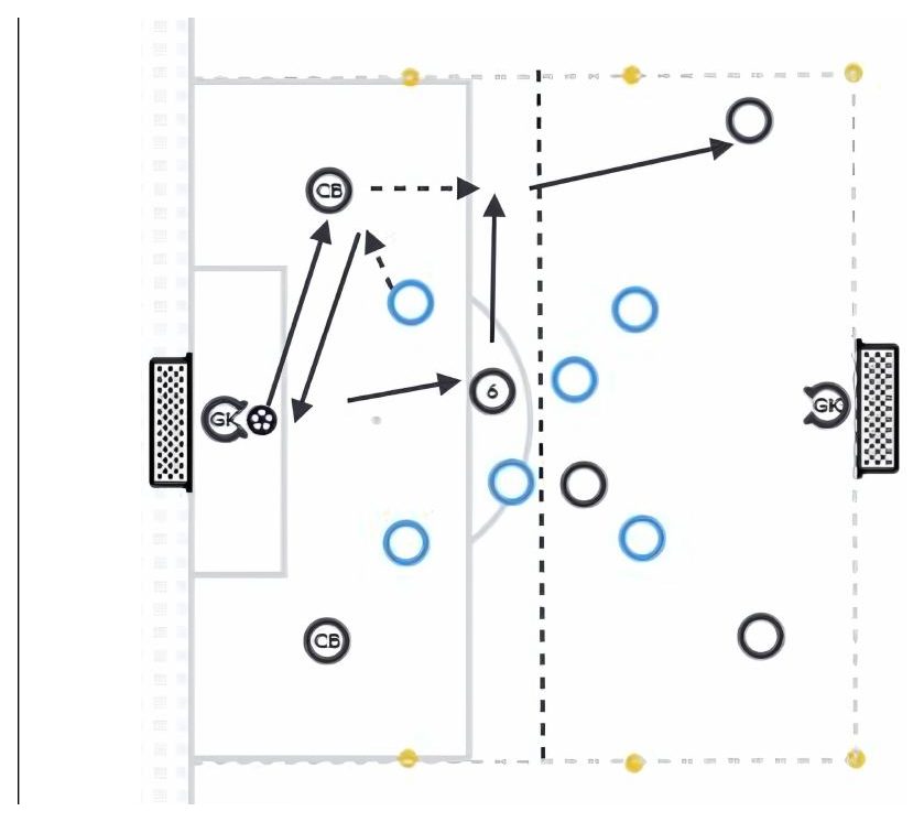 Provoke Pressure & Build pitch diagram preview