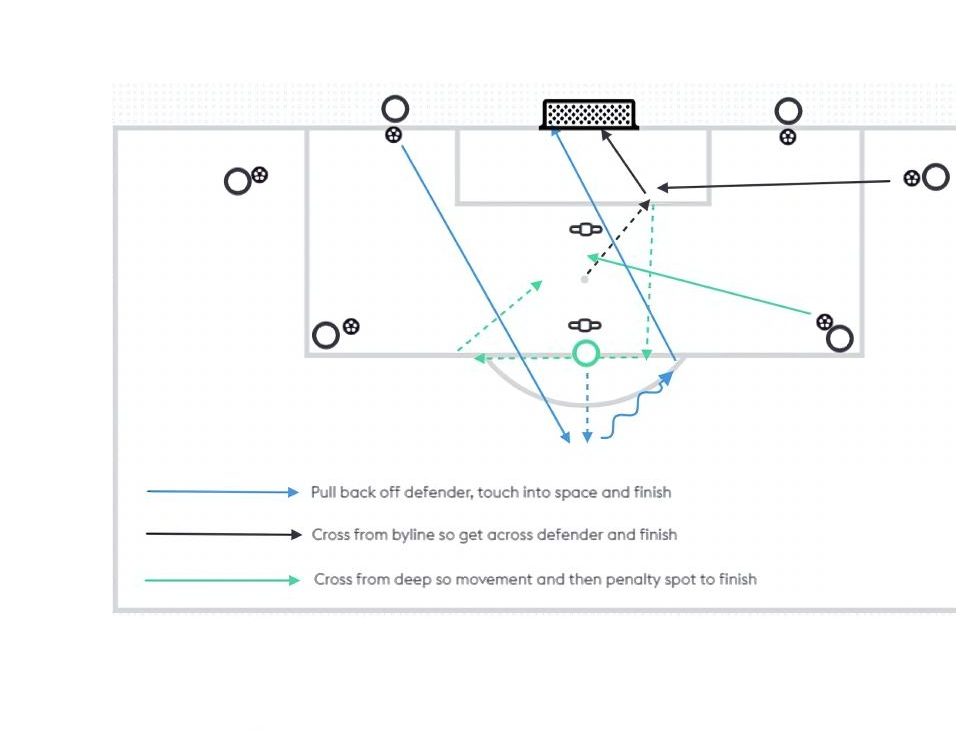 Reacting to Cutbacks pitch diagram preview