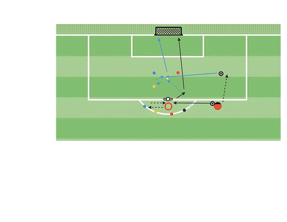 Reaction Finishing pitch diagram preview