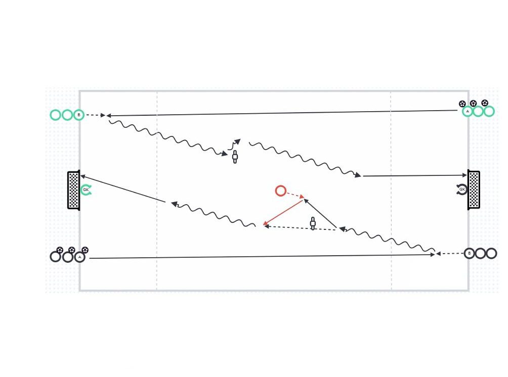 Receive, Drive, and Finish pitch diagram preview
