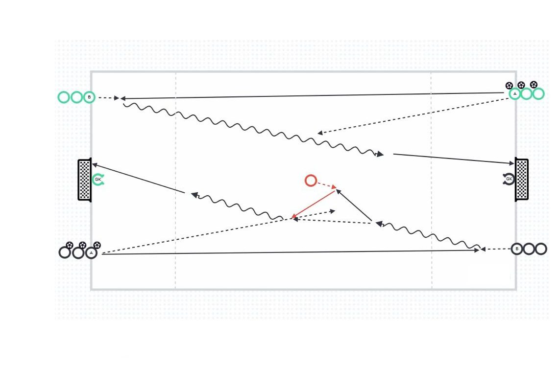 Receive, Drive, and Finish 2 pitch diagram preview