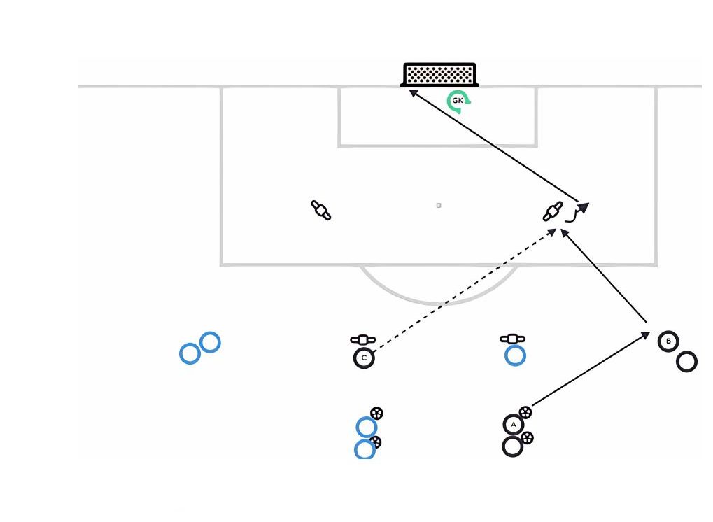 Receive, Protect, and Finish pitch diagram preview