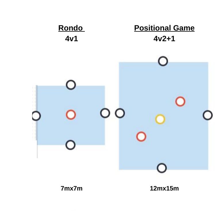 Receiving Under Pressure pitch diagram preview