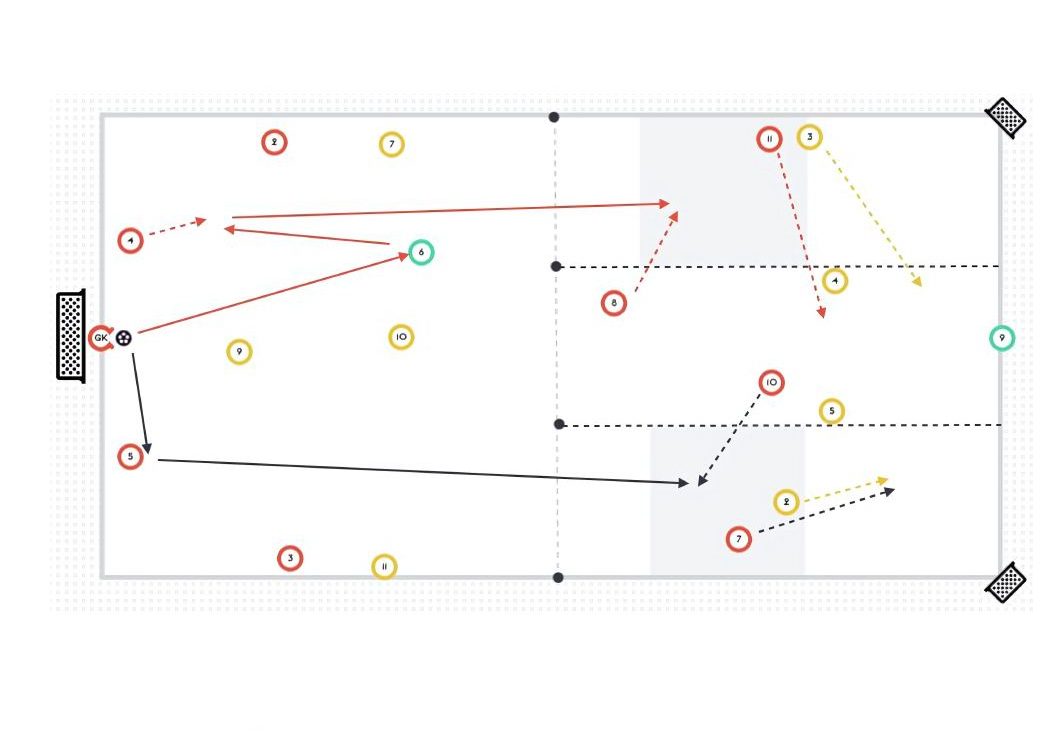 Rotations and Overloads pitch diagram preview
