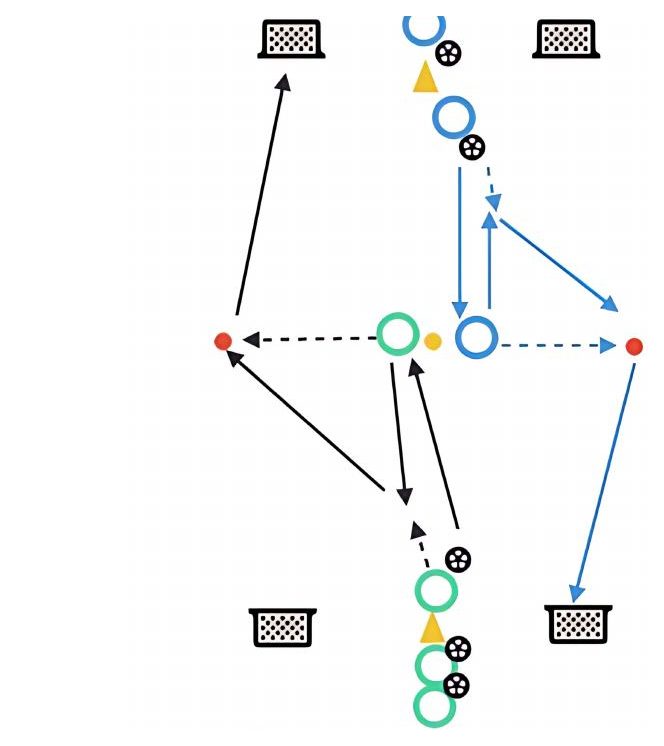 Scanning pitch diagram preview