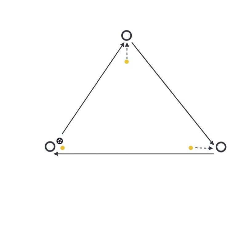 Simple Triangle Passing pitch diagram preview