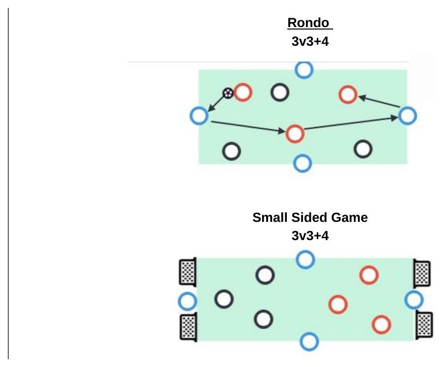 Small Sided Game pitch diagram preview