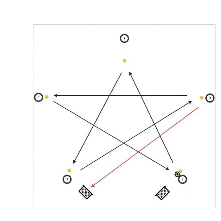 Star Passing pitch diagram preview
