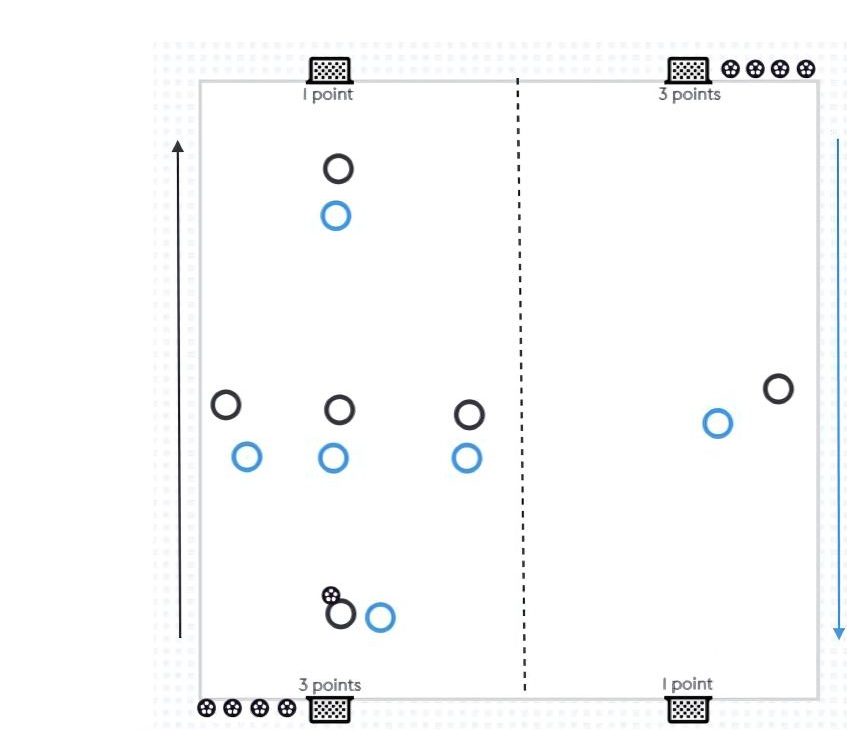 Switching Game pitch diagram preview