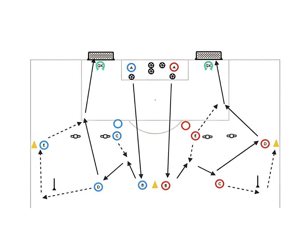 Technical Activation To Goal pitch diagram preview