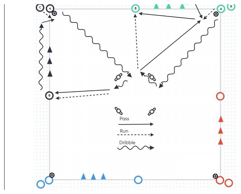 Technical Circuit - Wide Passes pitch diagram preview