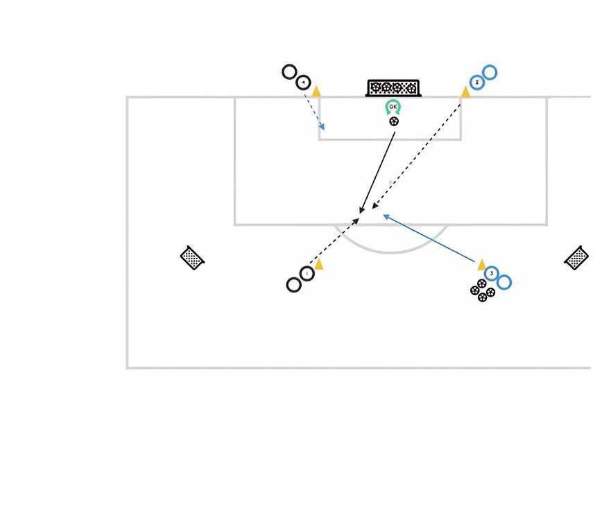 The 1v1 Finishing Game pitch diagram preview